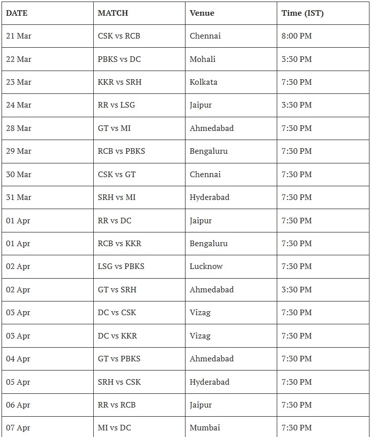 IPL 2025 Schedule , Venue , Match list , Date & Time . Pratidin TV