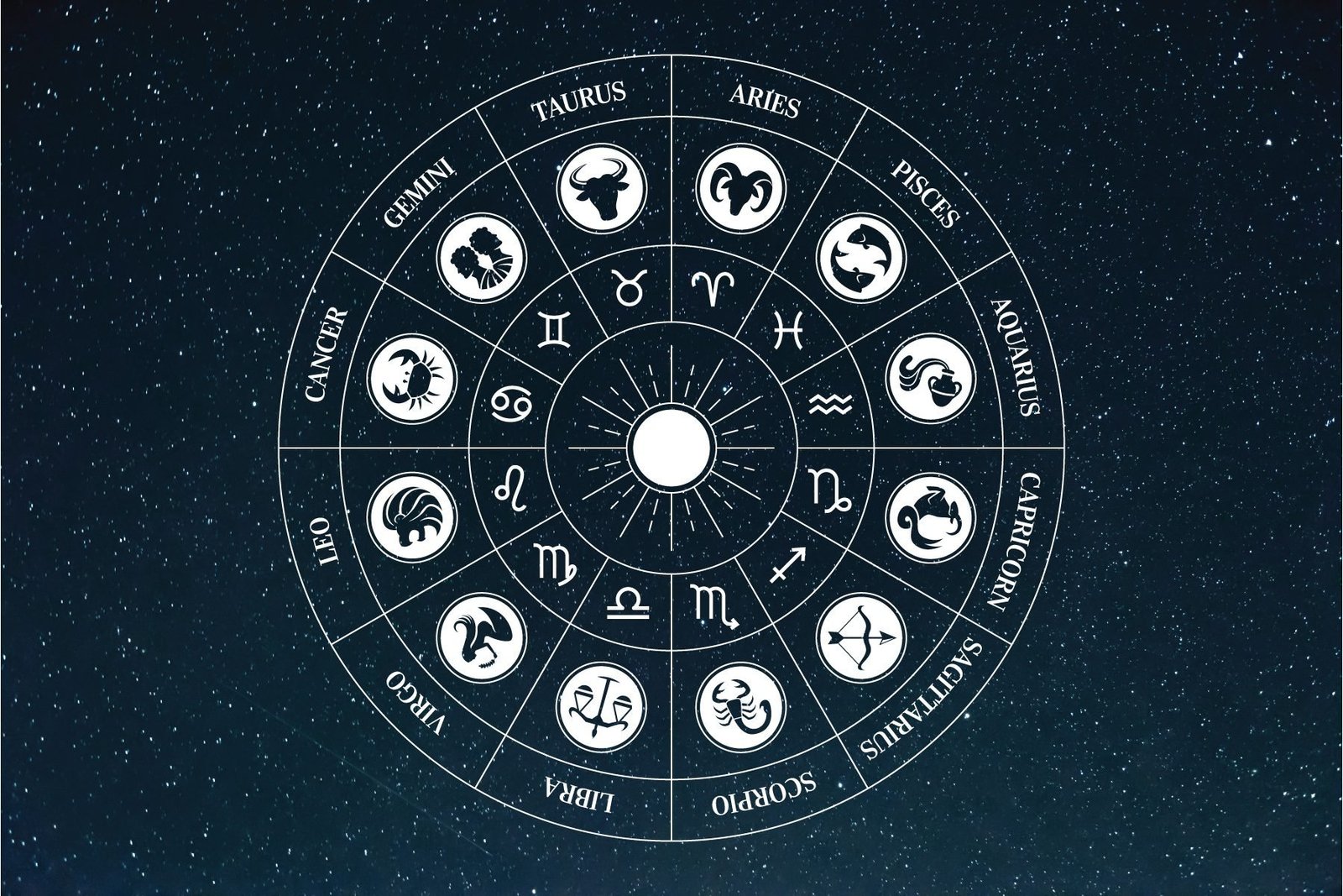 New Year Horoscope 2026: Know How the First Day Will Be for All 12 Zodiac Signs